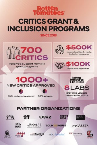Rotten Tomatoes Celebrates 5 Years of Championing Inclusive Criticism 17