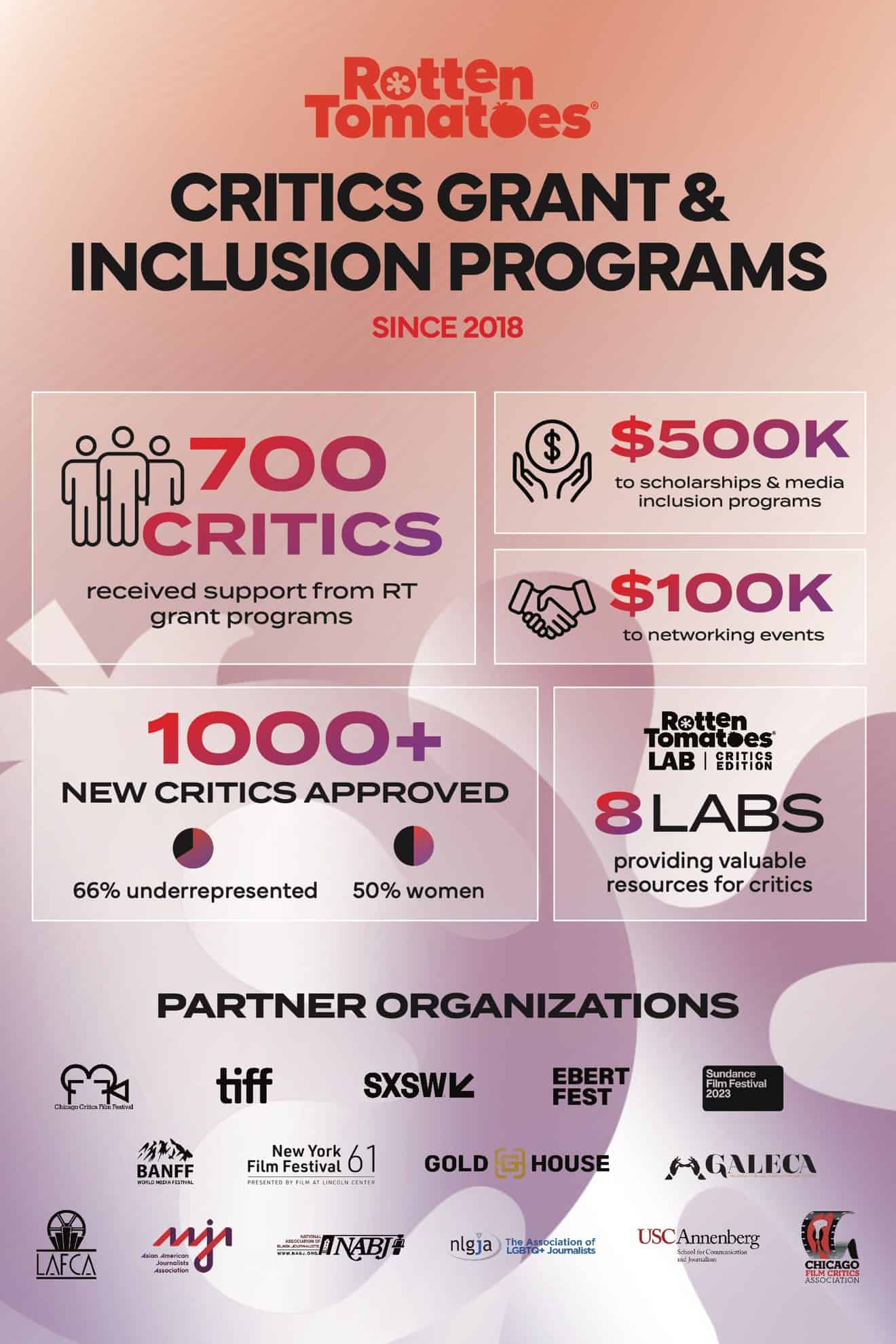 Rotten Tomatoes Celebrates 5 Years of Championing Inclusive Criticism 19