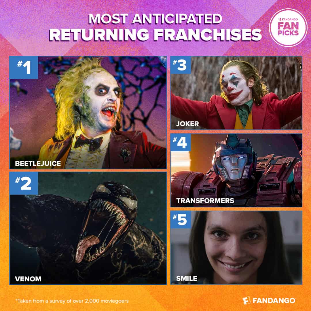 Fandango Unveils 2024's Most Anticipated Fall & Horror Movies: Fans Ready for Blockbusters, Thrillers, and Fright Fests 3