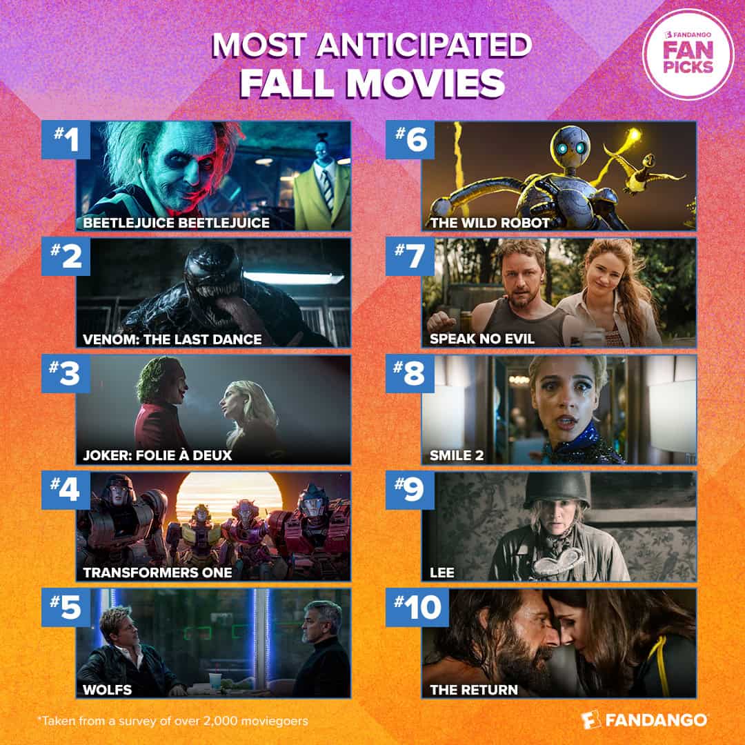 Fandango Unveils 2024's Most Anticipated Fall & Horror Movies: Fans Ready for Blockbusters, Thrillers, and Fright Fests 1