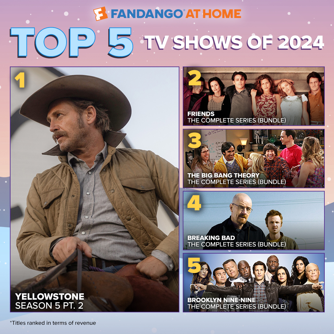 Fandango at Home 2024 Year-End Roundup: Deadpool & Wolverine Leads the Pack 3