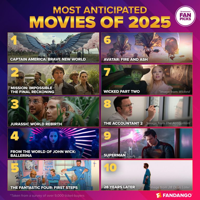 Fandango Unveils 2025’s Most Anticipated Movies & Performances