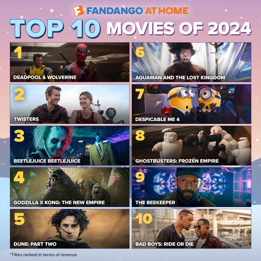 Fandango at Home 2024 Year-End Roundup: Deadpool & Wolverine Leads the Pack 3