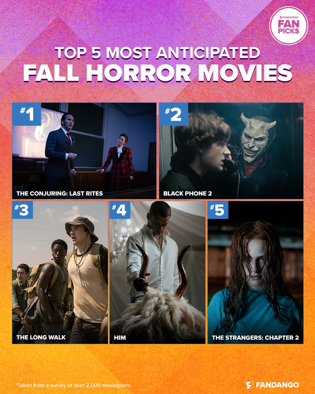FANDANGO SURVEY: TRON: ARES and MORTAL KOMBAT II Lead Fall 2025’s Must-See Movies