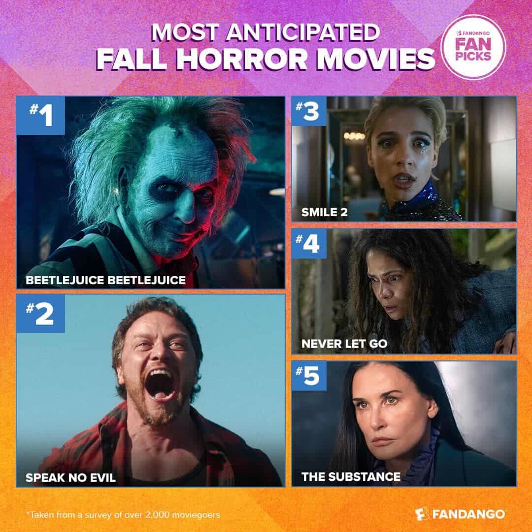 Fandango Unveils 2024’s Most Anticipated Fall & Horror Movies: Fans Ready for Blockbusters, Thrillers, and Fright Fests